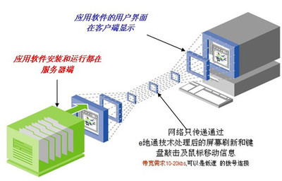 惠爾頓e地通助力北京英博電器 實(shí)現(xiàn)應(yīng)用數(shù)據(jù)集中部署，提升信息系統(tǒng)運(yùn)維效能